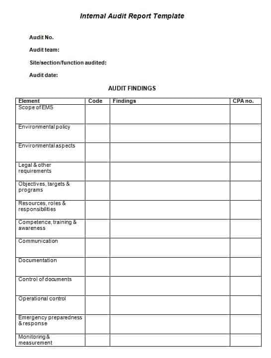 Free Internal Audit Templates