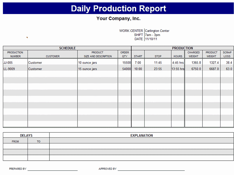 Production Status Report Template