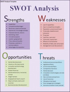 SWOT-Analysis-Template-229x300