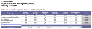 Project Performance Report Template